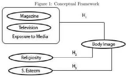 Figure 1: Conceptual Framework