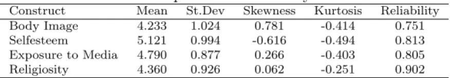 Table 2: Descriptive and Reliability Statistics