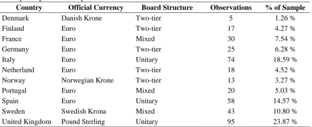 Table 9: Country Composition and Specifications  Country Composition and Specifications 