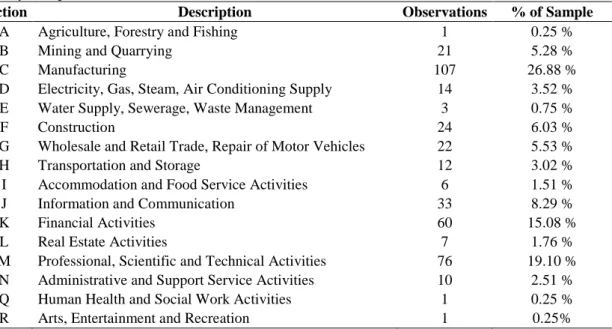 Table 10: Industry Composition  Industry Composition 