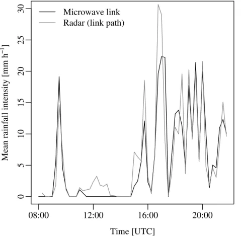 Fig. 7. Temporal dynamics of rainfall intensity on 26 August 2010 over the Hupsel Brook catch- catch-ment