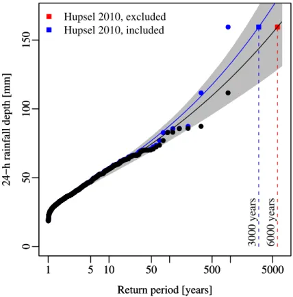 Fig. 8. Probability plot with the GEV distribution fitted to annual 24-h rainfall maxima