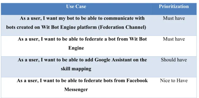 Table 1 - Project Use Cases and priorities 