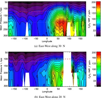 Fig. 11. The Geopotential Height Anomaly and Outgoing Long- Long-wave Radiation for August 2003