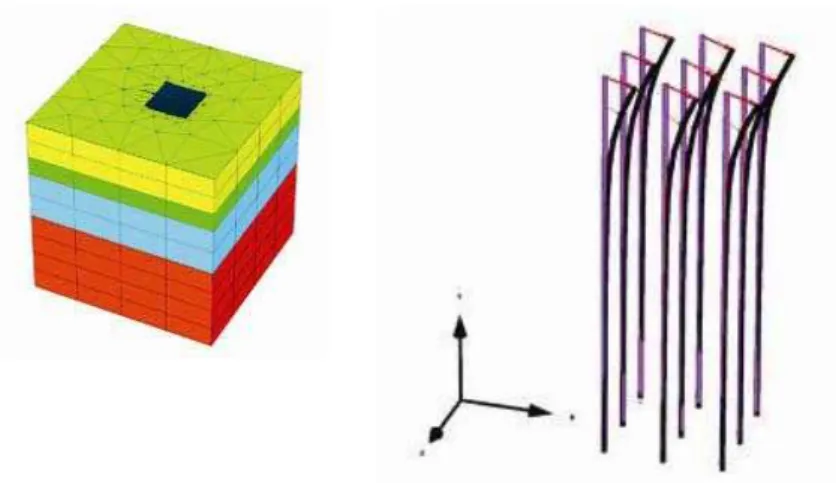 Figure 4. Output of plaxis 3d foundation for the group of 9 piles