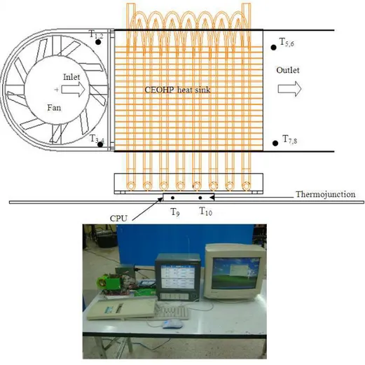 Table 1: The results of experiment (conventional heat sink)  Fan speed  Chip  Ambient  Rise above  Heat   (rpm.)  temp