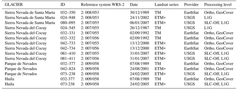 Table 2. Characteristics of Landsat imagery used in this study. Parque de Nevados includes Ruiz, Santa Isabel, and Tolima glaciers.