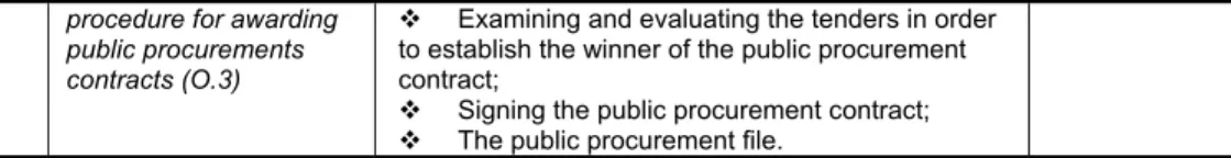 Table no. 2 Identifying the risks of the auditable objects for the public  procurement activity  