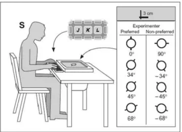 Figure 1. Observed task for grasps performed with the right hand.