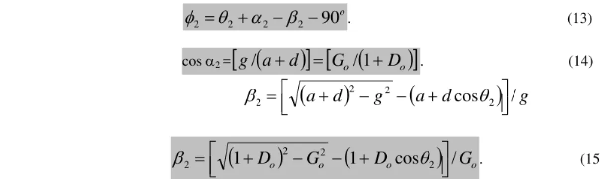 Fig. 7  Determination of cam pitch profile for constant (g/d) portion at stretched out end 