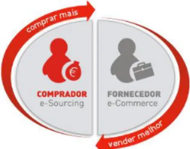 Figura 6 – Relação Comprador/Fornecedor