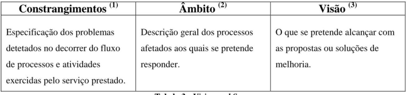 Tabela 3 - Vision and Scope. 