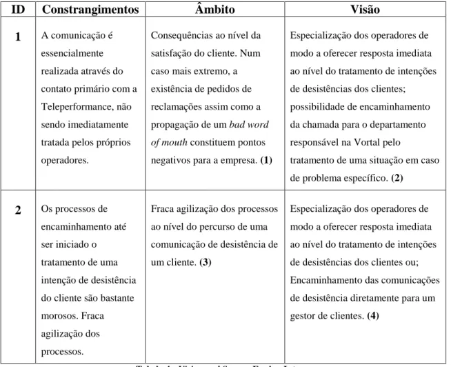 Tabela 4 - Vision and Scope - Equipa Interna.