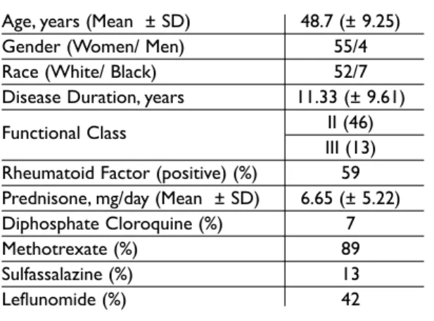 Table II. The mean quantitative measurement (mm) of synovial in the RC, MC and UC recess according to Operator A and Operator B   