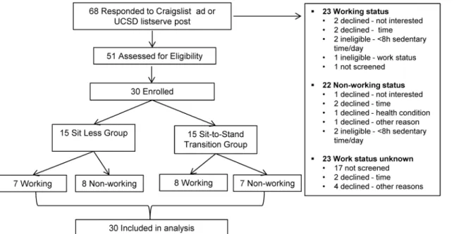 Fig 1. Flow diagram of progress through randomized pilot study.
