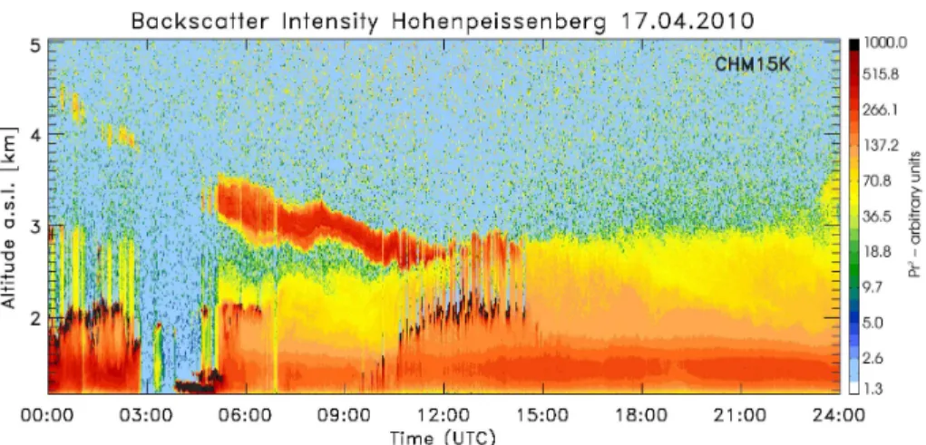 Fig. 2. Backscatter profiles obtained from the Hohenpeissenberg ceilometer on 17 April.