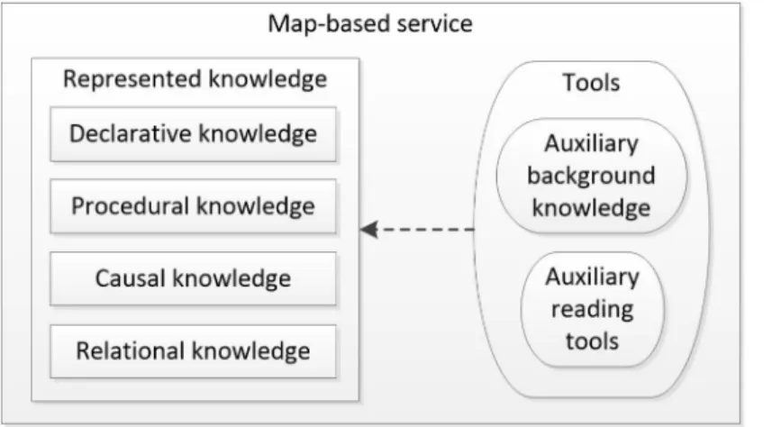 Fig 1. Structure of a map-based service.