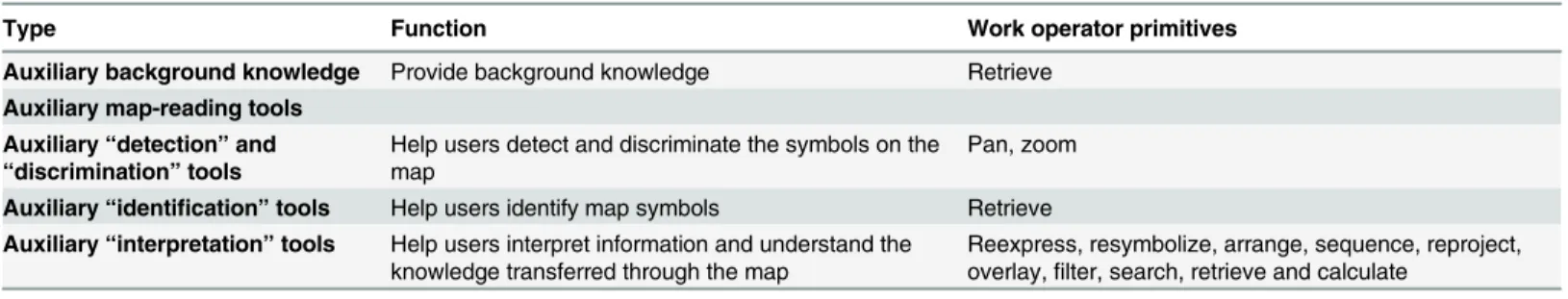 Table 3. Auxiliary background knowledge and auxiliary map-reading tools.