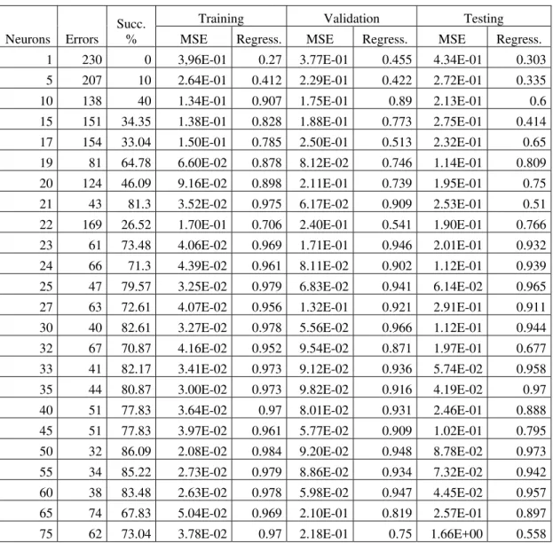 TABLE III 