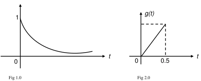 Fig 1.0     Fig 2.0 