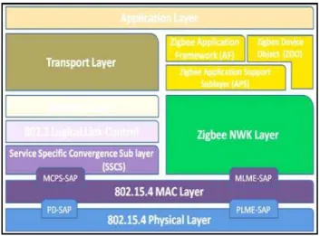 Table 1: 802.15.4 Physical layer characteristics 