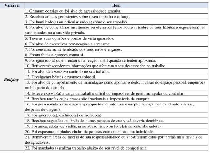 Tabela 3.2- Itens de operacionalização da variável Bullying 