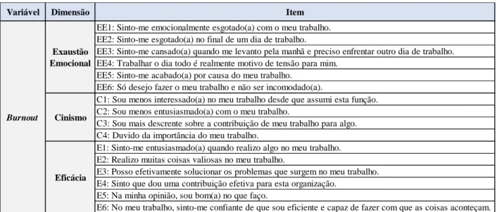 Tabela 3.3- Itens de operacionalização da variável Burnout 
