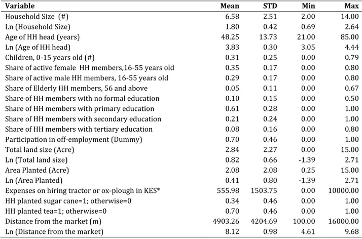 Table 1b. Descriptive Statistics of exogenous (independent) variables 