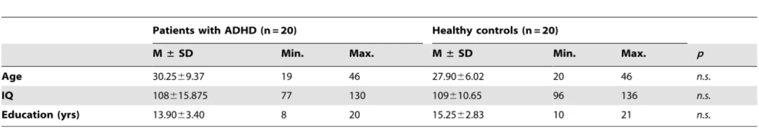 Table 1. The characteristics of the study sample (a group of patients with attention-deficit/hyperactivity disorder (ADHD) and a group of healthy controls).