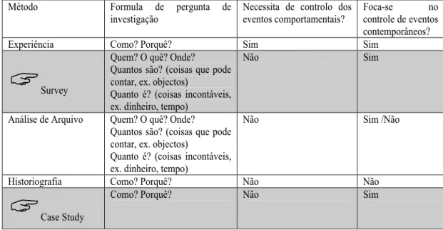 Tabela 2 – Situações relevantes para métodos diferentes de investigação (COSMOS Corporation, pág