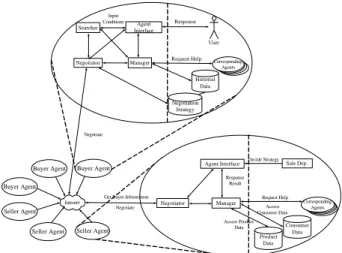 Fig. 1. Intelligent negotiation agent (INA) architecture  decrease the negotiation time