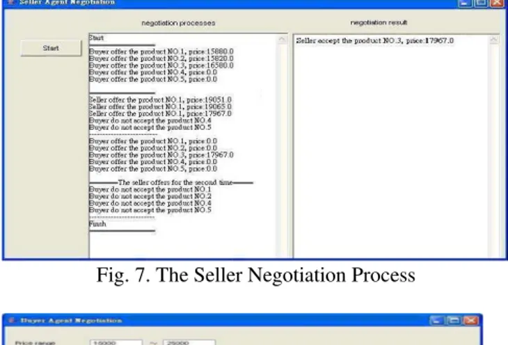 Fig. 7. The Seller Negotiation Process 