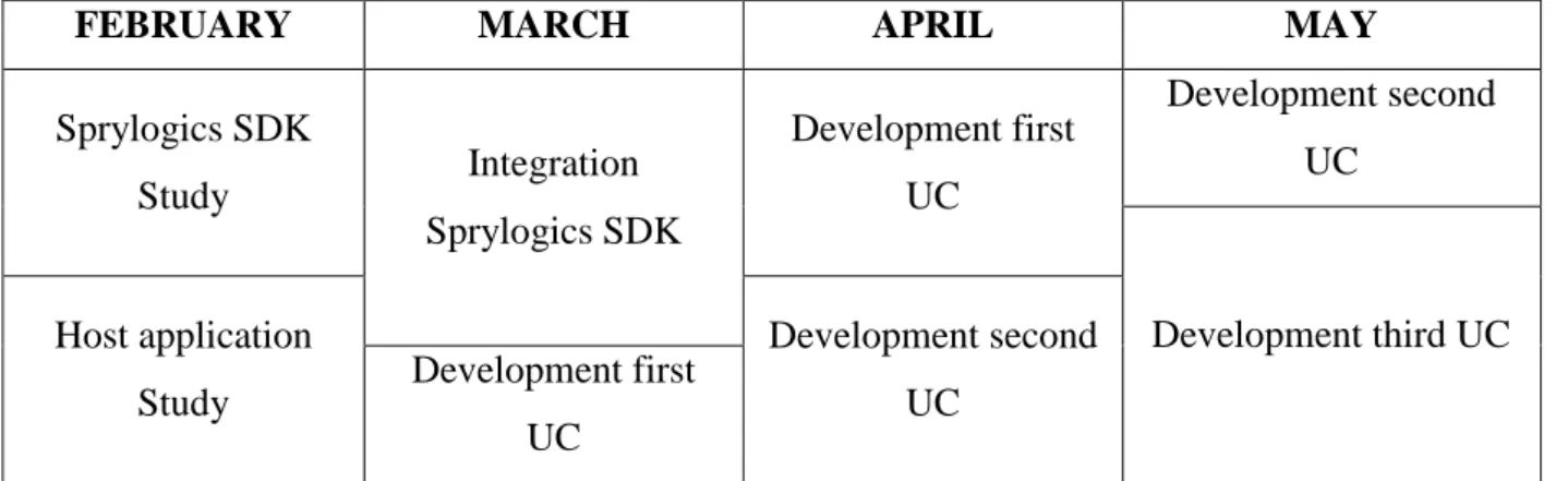 Table 2 - Share interests tasks distribution 