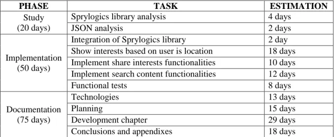 Table 4 shows the tasks associated with the four phases of the business prototype development