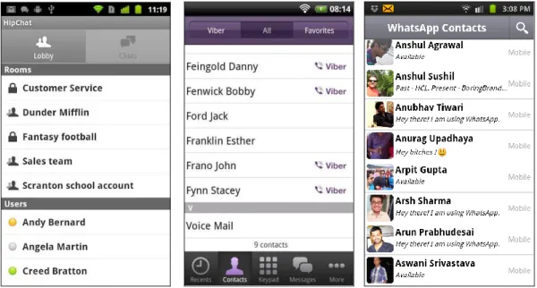 Figure 4 - Contact list example for Android (HipChat, Viber and WhatsApp) 