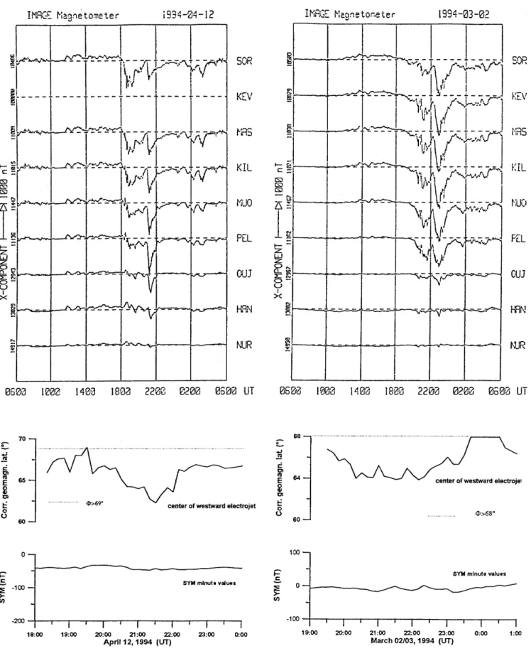Fig. 12. Two examples of the movement of westward electrojet centre during nonstorm conditions