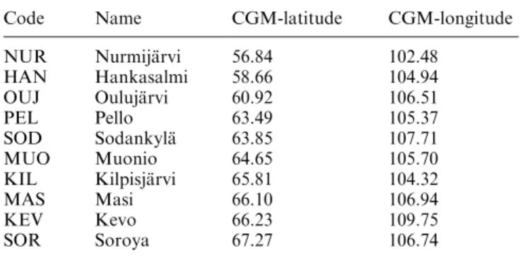 Table 1. The IMAGE stations which were used