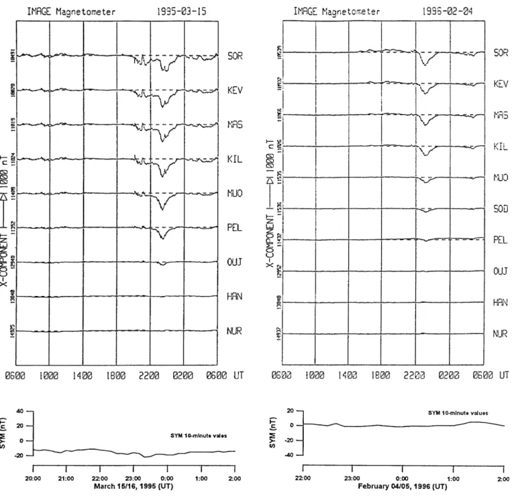 Fig. 6. Two examples of occurrence of substorm during nonstorm conditions