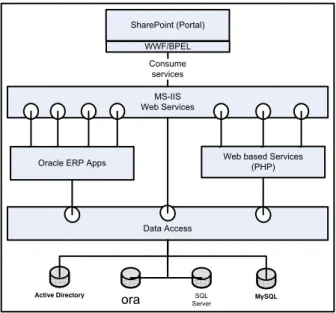 Fig. 2 UQU‟s Proposed System Architecture 