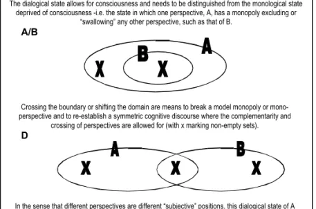 Figure 2. The model power thesis of interaction (Bråten, 1981: 160)