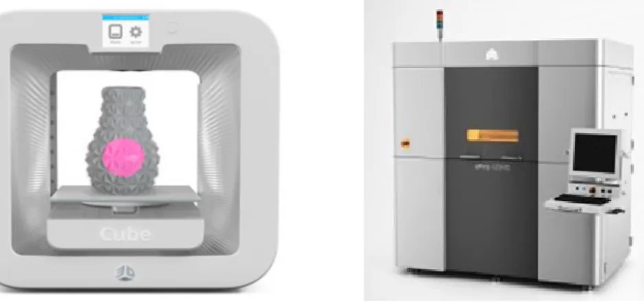 Fig. 9 – Impressora 3D Cube 3 e S PRO 60 
