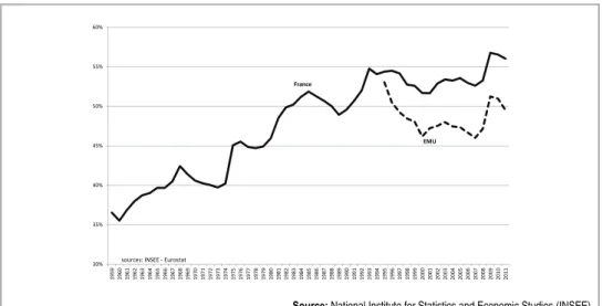 Figure 1  Total Expenditure as % of GDP 