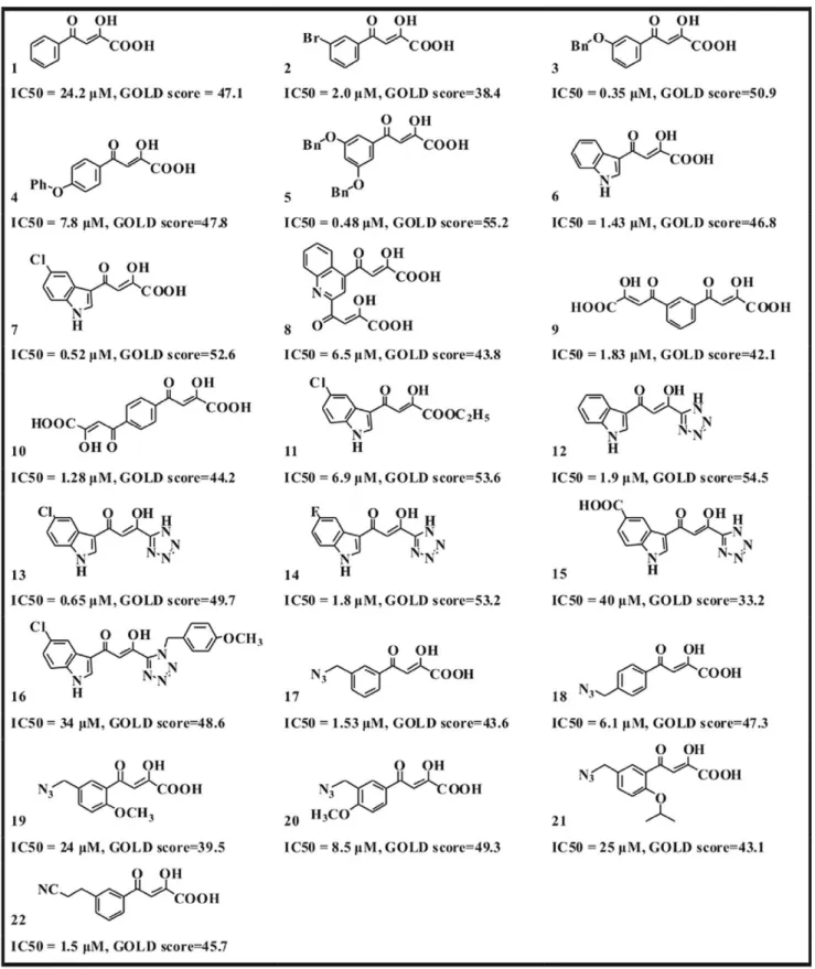 Figure 6. Structures and measured activities of a series of DKA inhibitors used for the docking study.