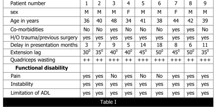 Table II 