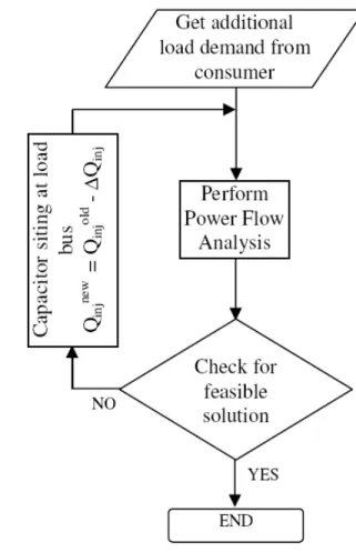 Fig. 2: PV Curves for a Power System 