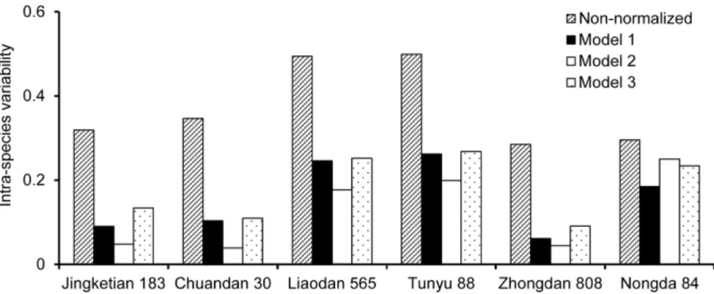 Table 5. Soil properties and BCF values for Cd in non-model wheat grain [61].