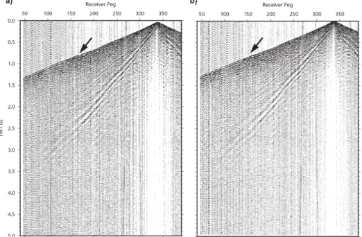 Figure 3. A shot gather (a) before refraction static correction (step 5; see Table 2) and (b) after the correction