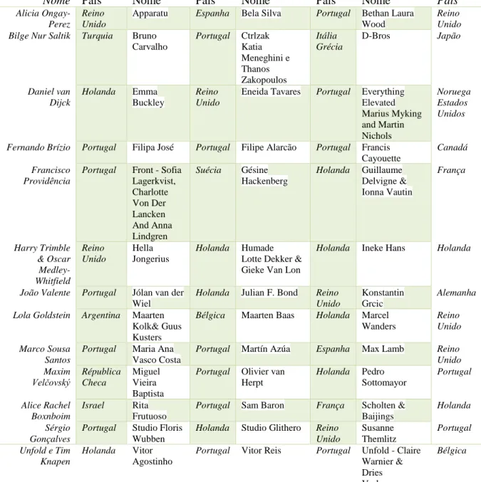 Tabela 12 - Tabela de Autores da Primeira Escolha – Molda 