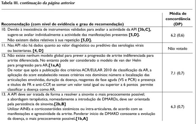 Tabela III. continuação da página anterior