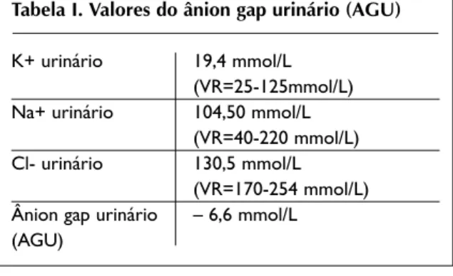 Tabela I. Valores do ânion gap urinário (AGU)